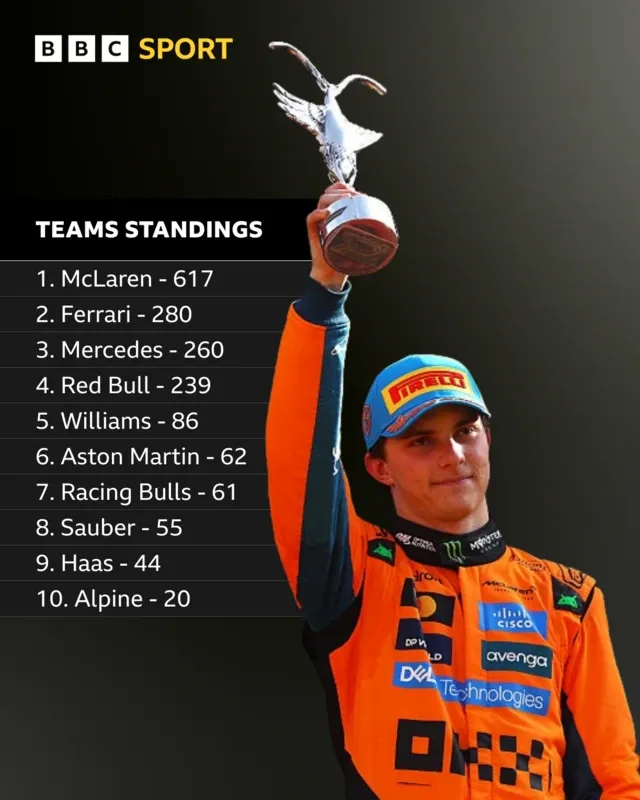 McLaren's Team Title Hopes Depend on Impressive Azerbaijan GP Performance